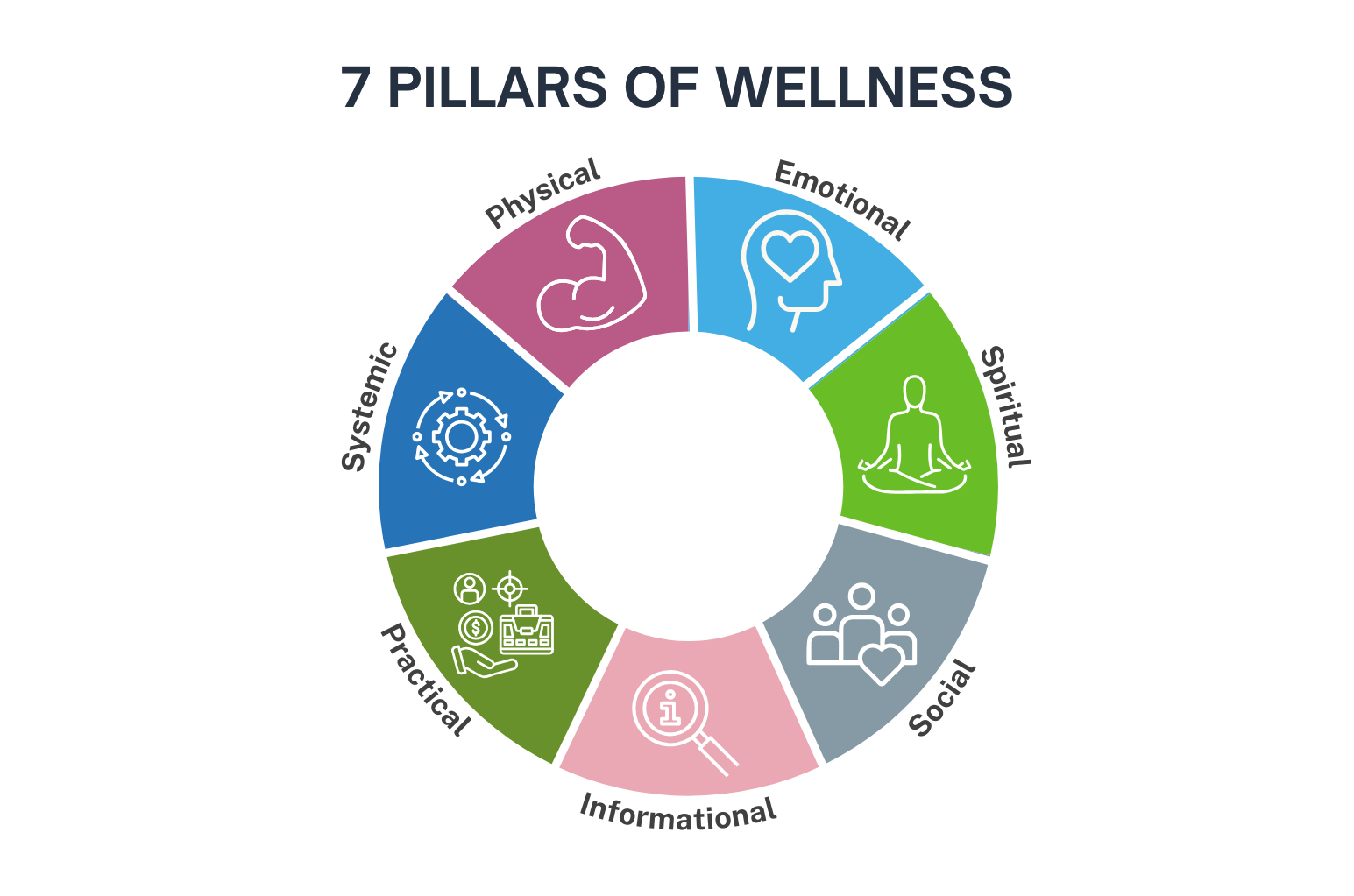 Language Specific Image