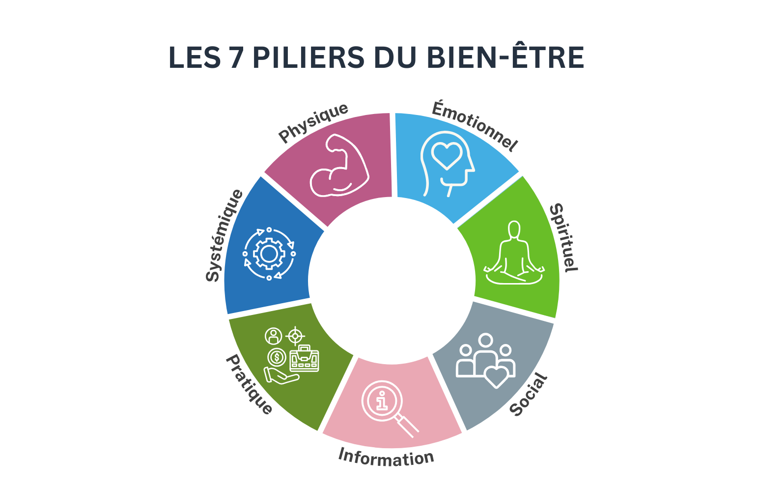 Language Specific Image